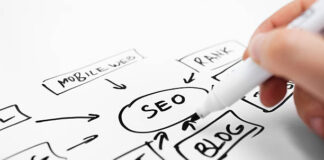 Why Your Siliguri Business Needs SEO ? SEO Company in Siliguri